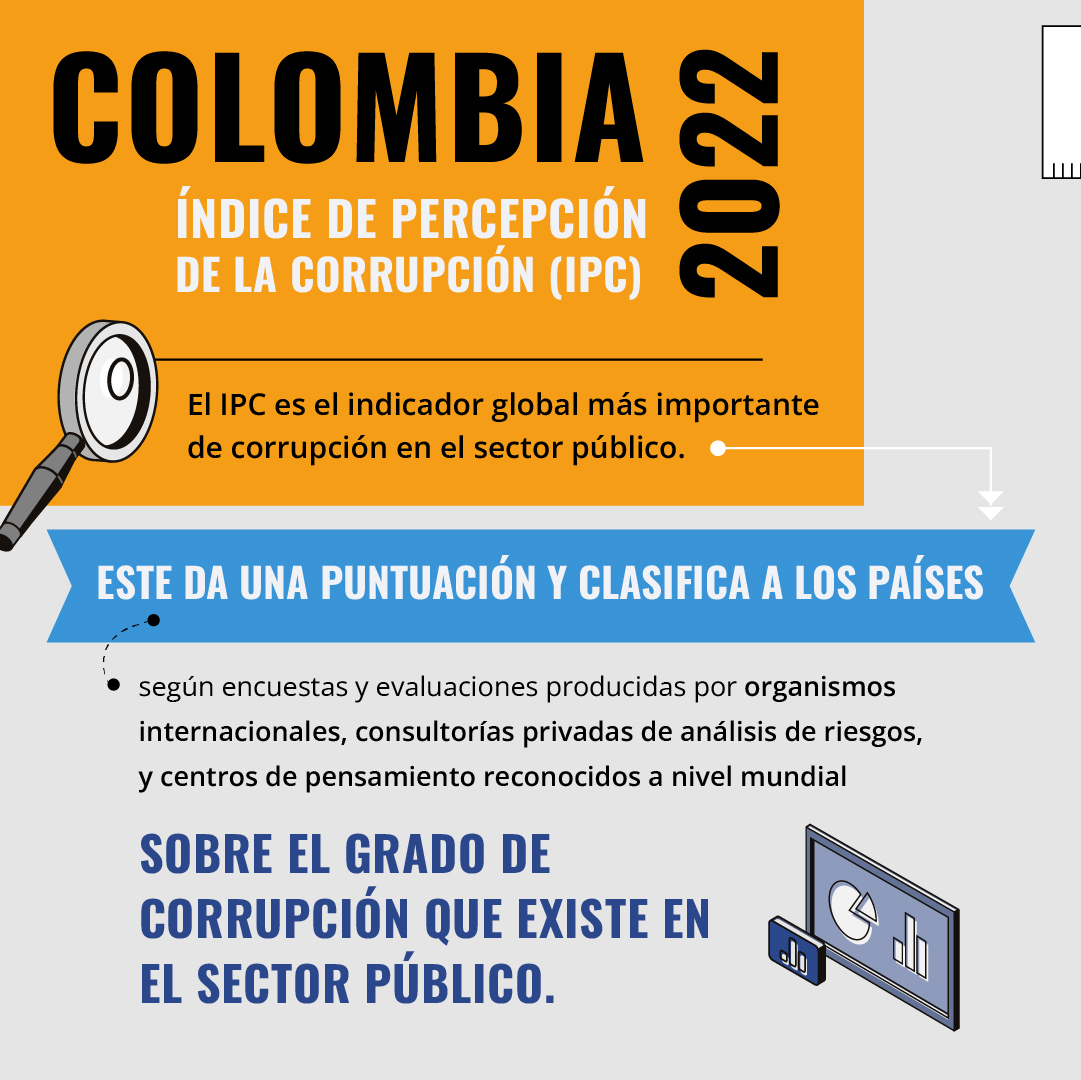 IPC 2022 Transparencia por Colombia