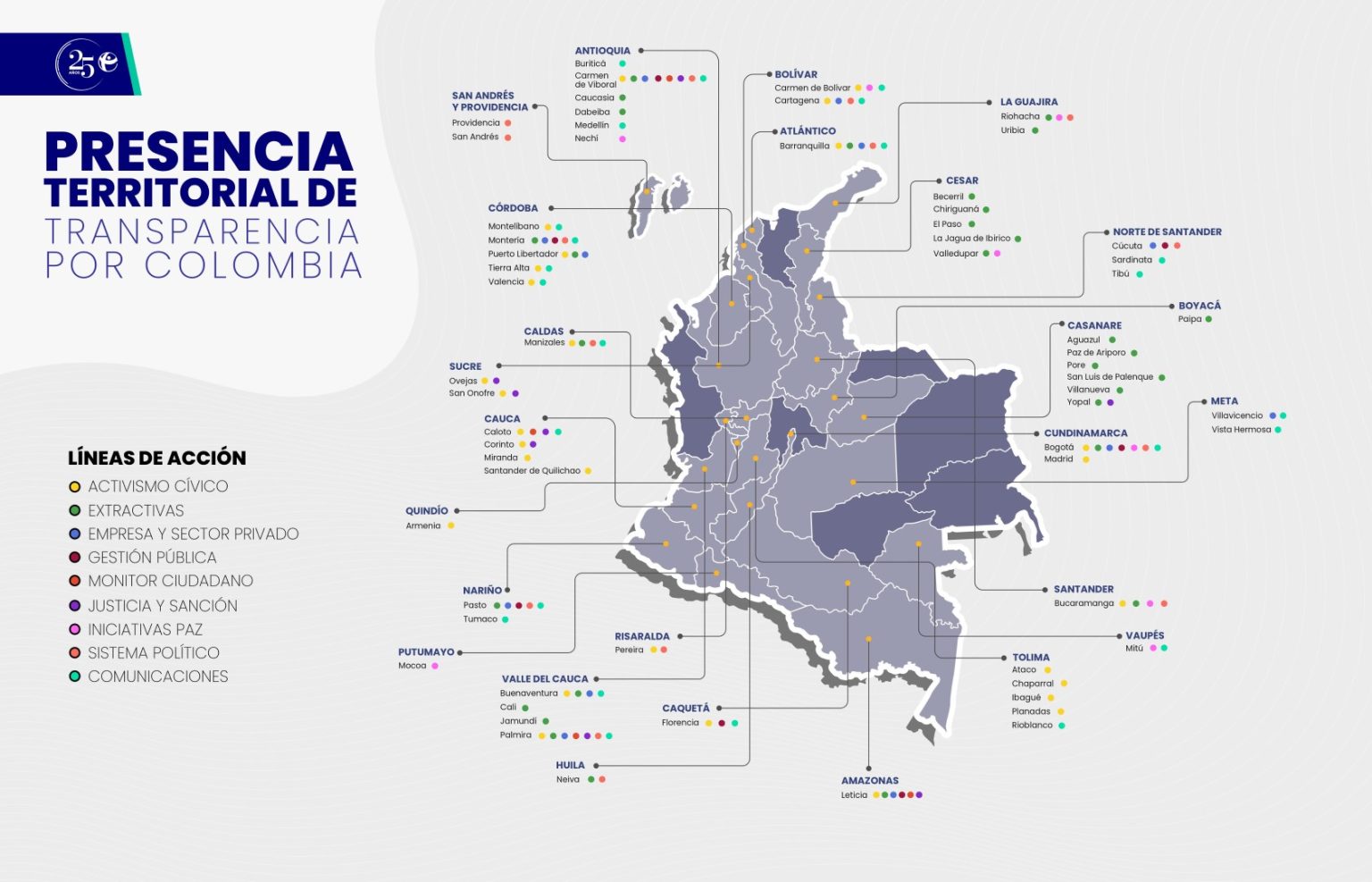 Siete A Os De La Ley De Transparencia Y Del Derecho De Acceso A La