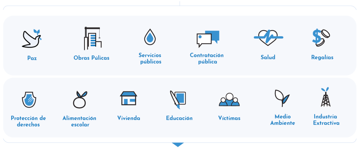 Control Ciudadano Transparencia Por Colombia 1877