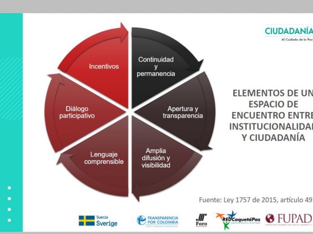 Retos Control Social PNIS